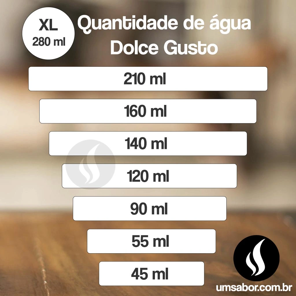 Tabela de Medidas Dolce Gusto